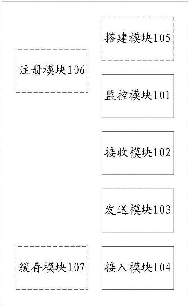 一種負(fù)載均衡裝置和方法與制造工藝