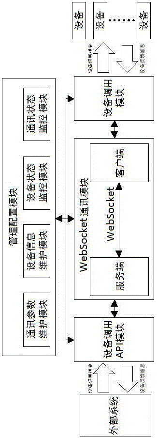 一種基于Websocket的設(shè)備遠(yuǎn)程交互系統(tǒng)及方法與制造工藝