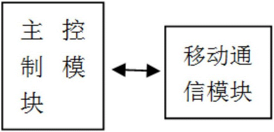 基于移動通信技術的光控器的制造方法與工藝