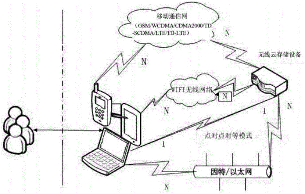 数据收发装置及电子设备的制造方法