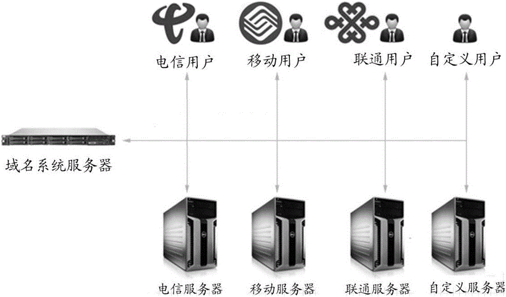 一種業(yè)務(wù)平臺(tái)地址解析的方法、相關(guān)設(shè)備及系統(tǒng)與制造工藝