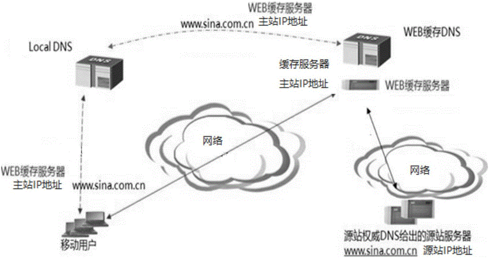 域名解析方法及裝置與制造工藝