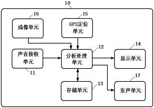 獲取電話撥號號碼的警用裝置的制造方法