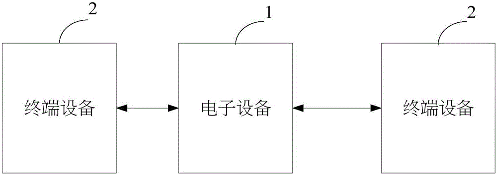 應(yīng)用同步方法及系統(tǒng)與制造工藝