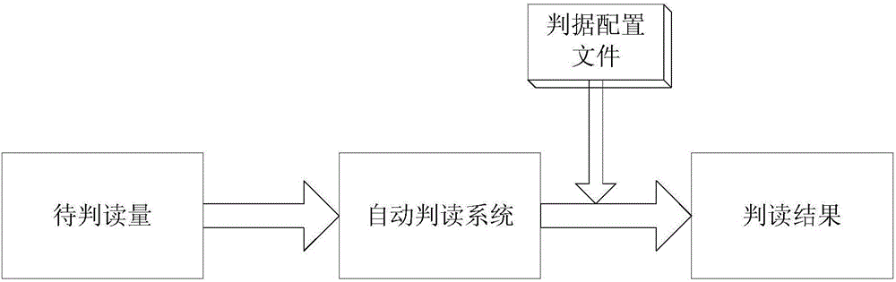 一種基于逆波蘭式算法的判據(jù)自動解析方法與制造工藝