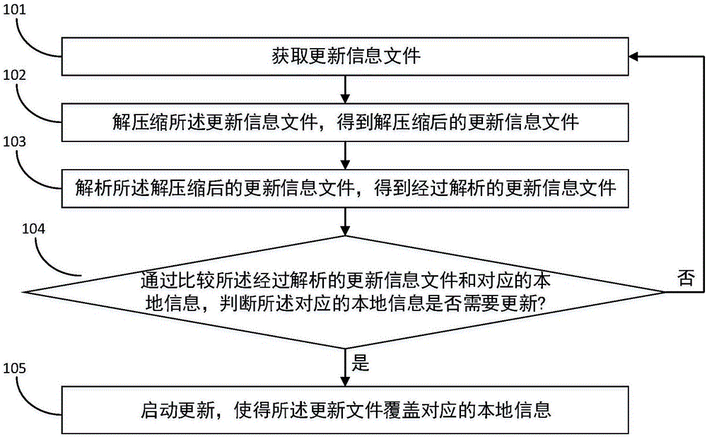 程序中的m8000