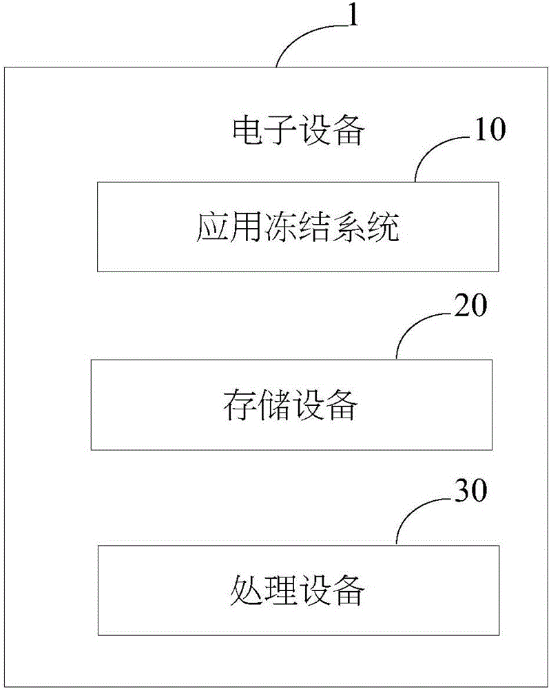 應(yīng)用凍結(jié)方法及系統(tǒng)與制造工藝