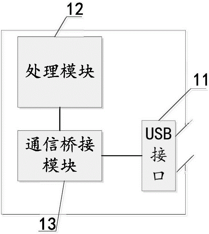 一種智能裝置、智能系統(tǒng)及智能安裝應(yīng)用的方法與制造工藝