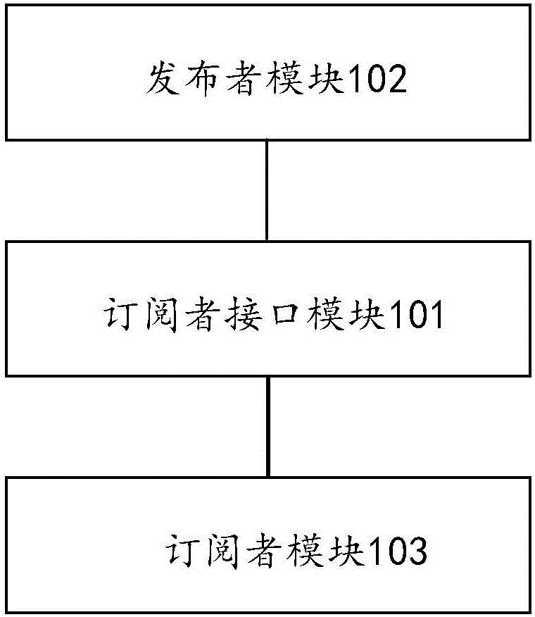 多線程處理系統(tǒng)及方法與制造工藝