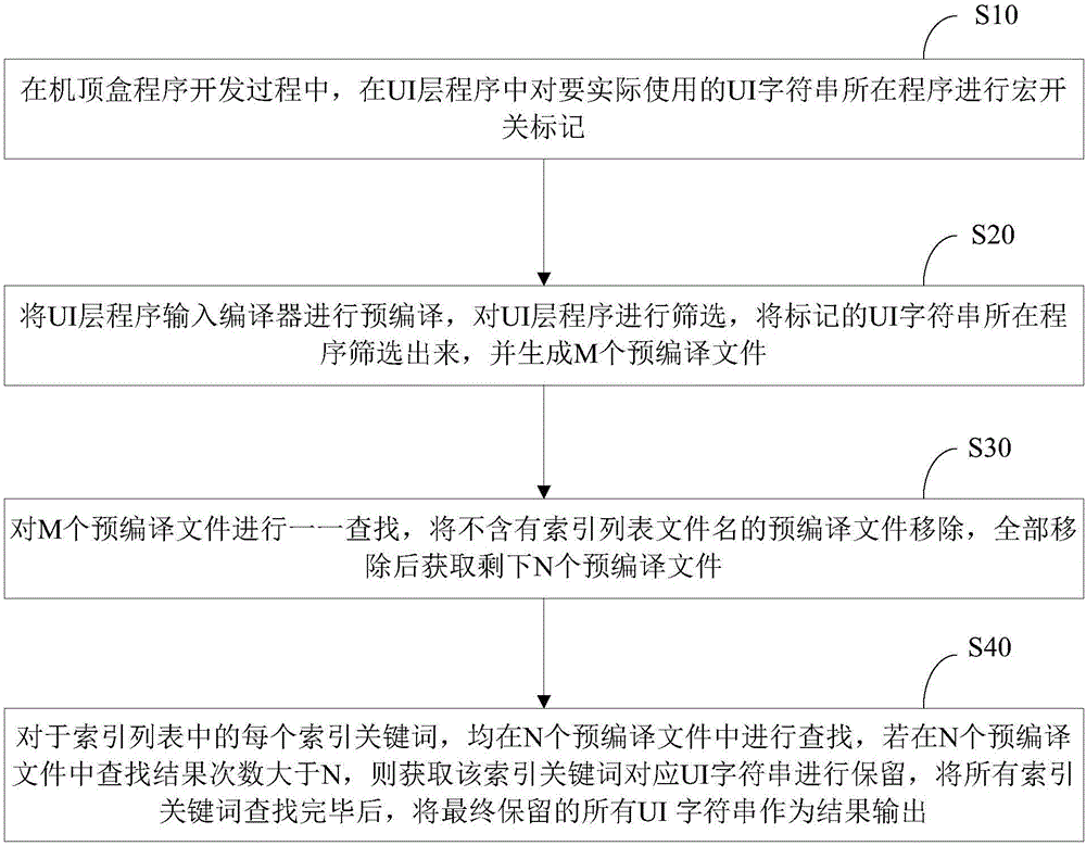 界面字符串筛选方法及系统与制造工艺