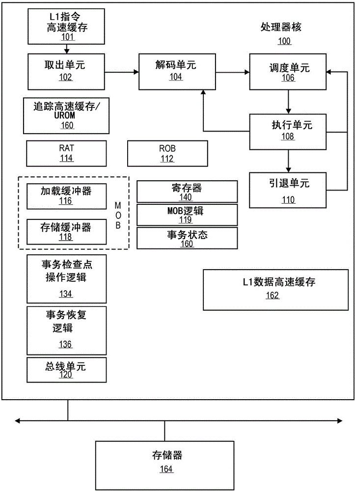 用于改善連續(xù)的事務(wù)性存儲(chǔ)器區(qū)的吞吐量的系統(tǒng)、方法和裝置與制造工藝