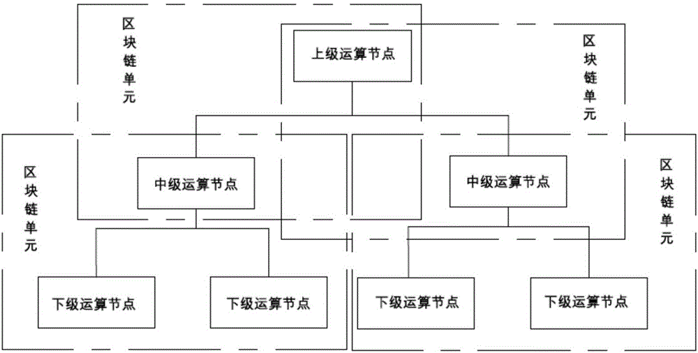 一種基于區(qū)塊鏈技術的分布式高性能計算系統(tǒng)及其運算方法與制造工藝