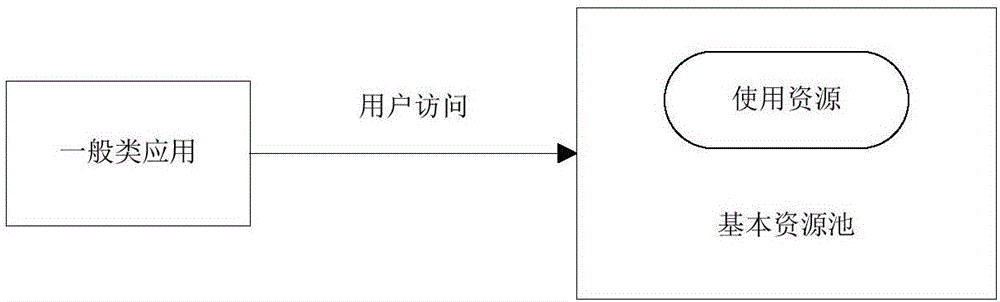 容器云資源智能回收與啟用的系統(tǒng)及方法與制造工藝