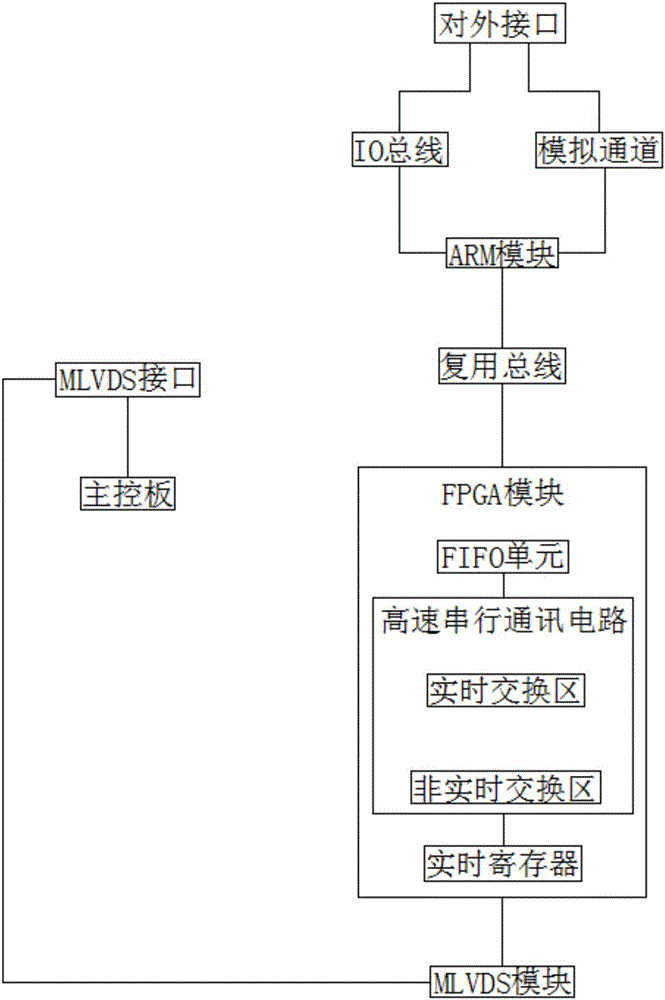 一種裝置功能模塊自我描述系統(tǒng)的制造方法