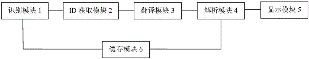 移動(dòng)終端及其字符串信息的獲取方法與制造工藝