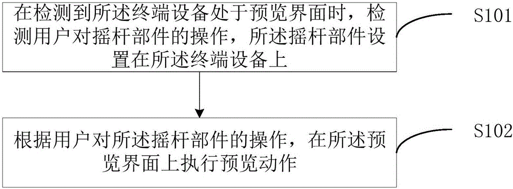 一種終端設(shè)備的預(yù)覽方法及預(yù)覽裝置與制造工藝