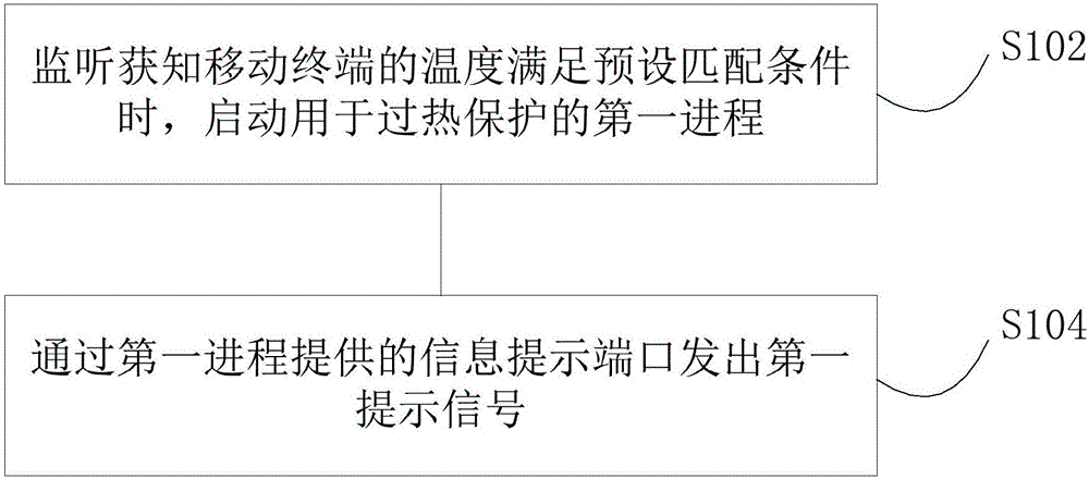 移動(dòng)終端的控制方法及裝置與制造工藝