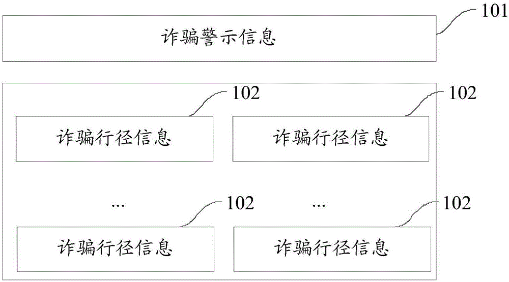 一種來(lái)去電處理方法和裝置與制造工藝