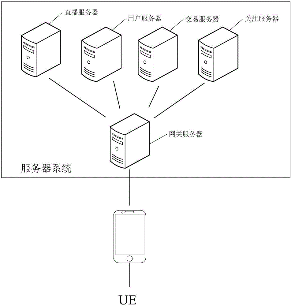 一种直播间推荐策略的评估方法、用户设备和服务器系统与制造工艺