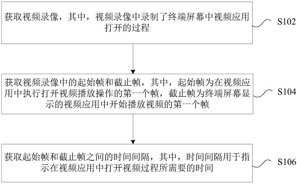 视频应用测试方法及装置与制造工艺