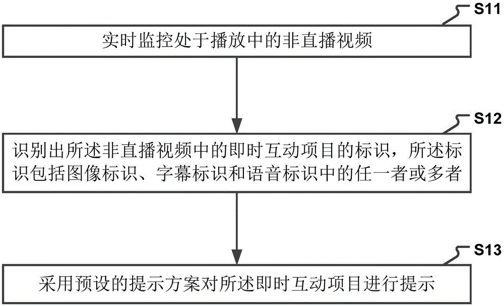 一种针对非直播视频的智能提示的方法及装置与制造工艺