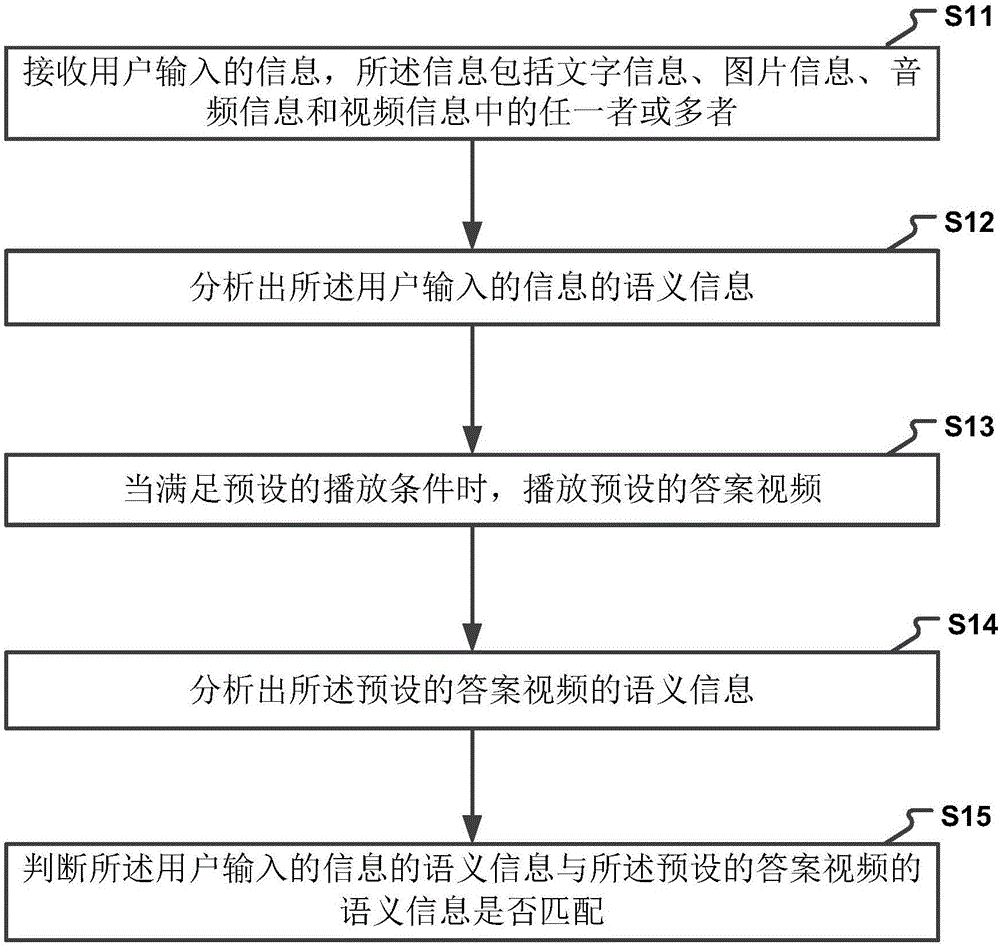 一種視頻互動的方法及裝置與制造工藝