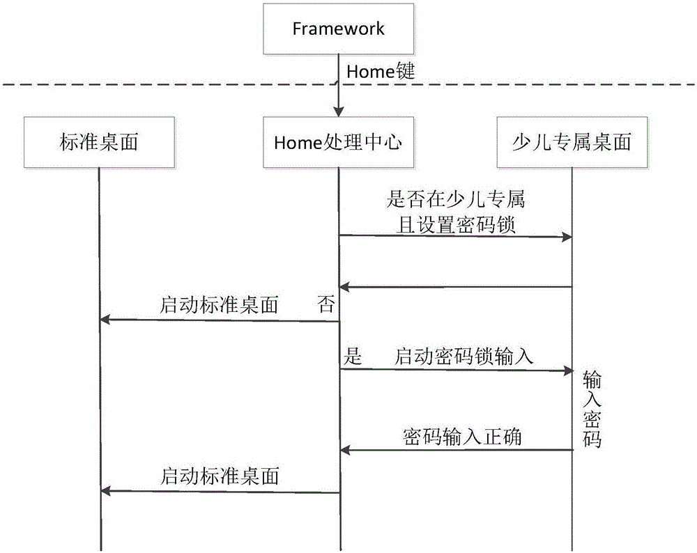 一种智能桌面的切换方法与制造工艺