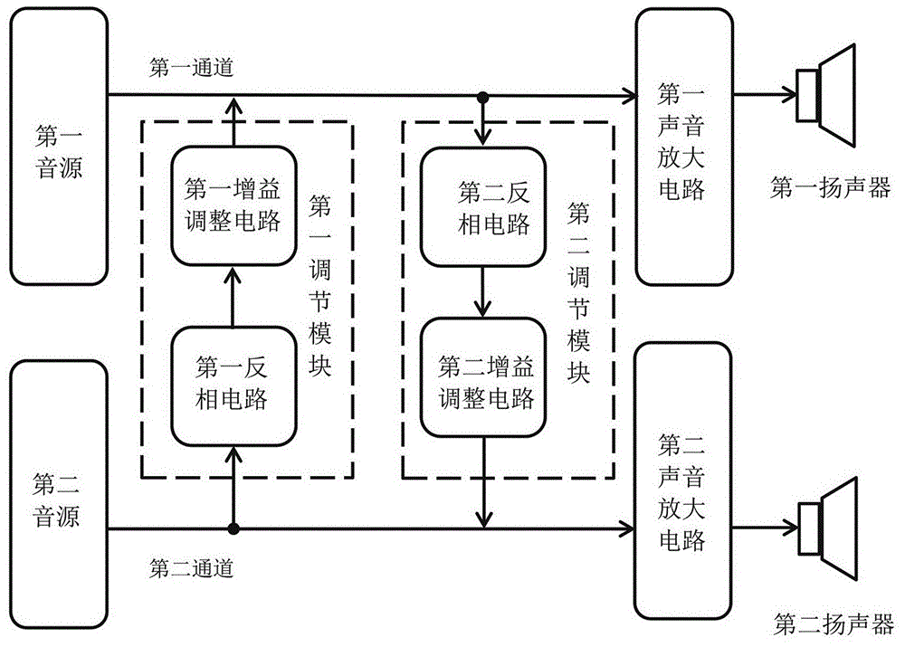 一种各喇叭输出互不干扰的车载音响系统的制作方法