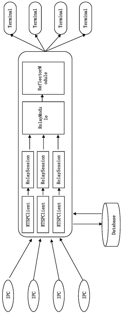 一種基于DSS分時系統(tǒng)的TCP方式中轉音視頻數(shù)據(jù)流的方法與制造工藝