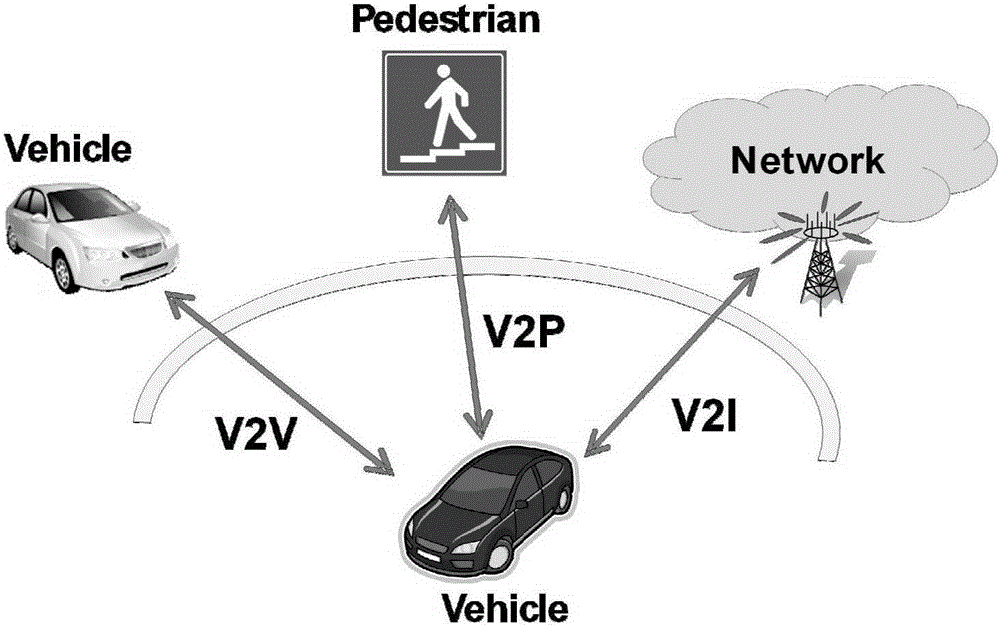 車聯(lián)網(wǎng)V2X業(yè)務(wù)的轉(zhuǎn)發(fā)方法及裝置與制造工藝