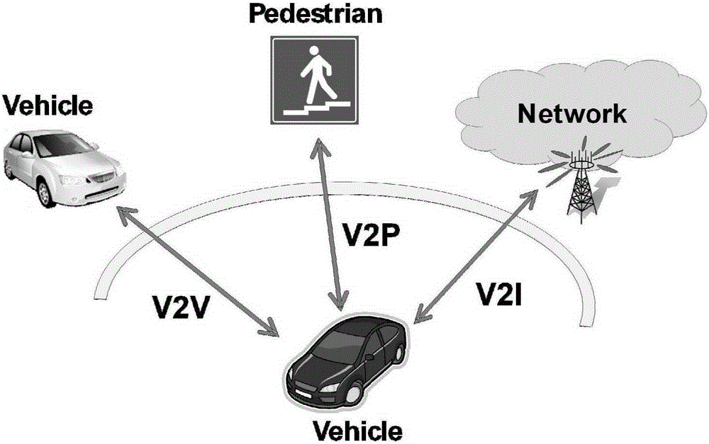 车联网V2X业务的转发方法及装置与制造工艺