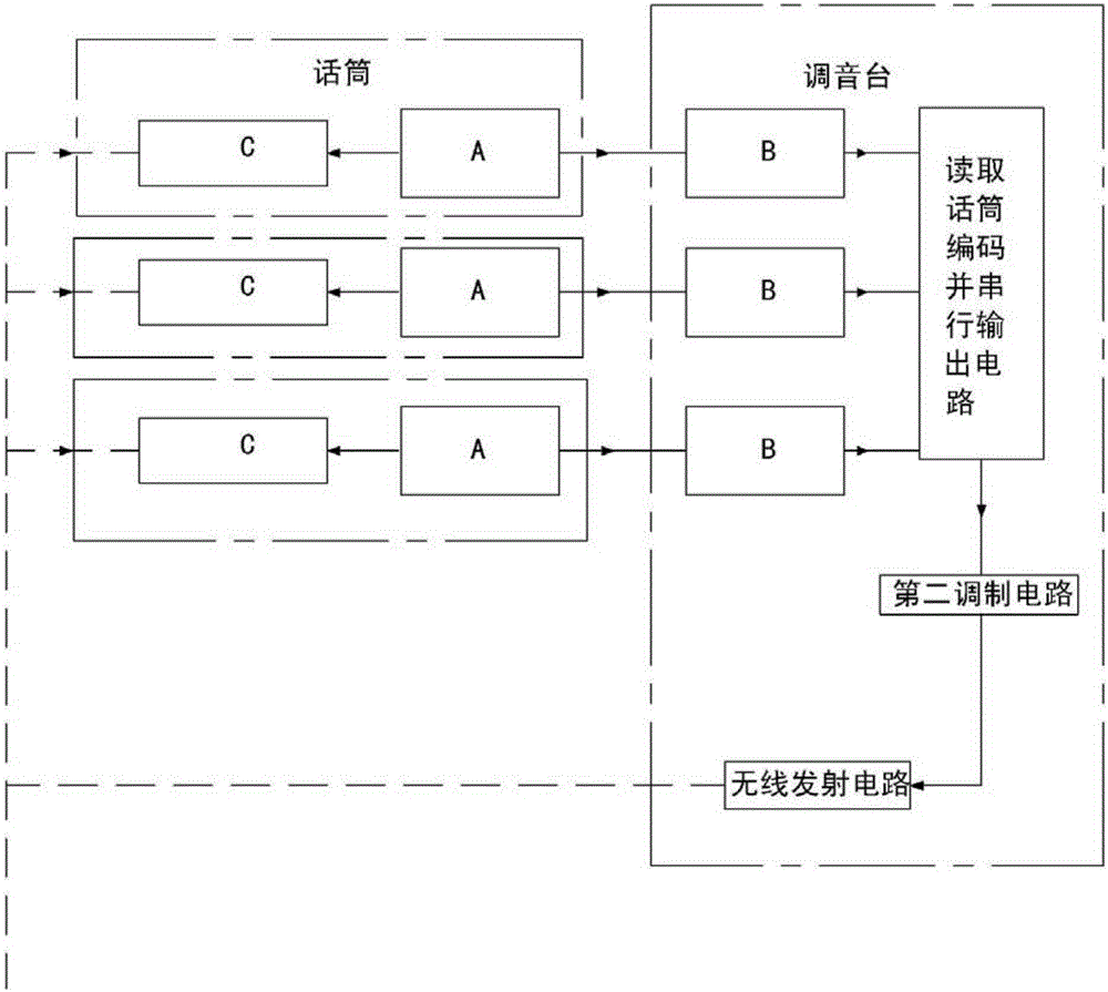 具有話筒編碼顯示和驗(yàn)證的多功能音響系統(tǒng)的制造方法與工藝