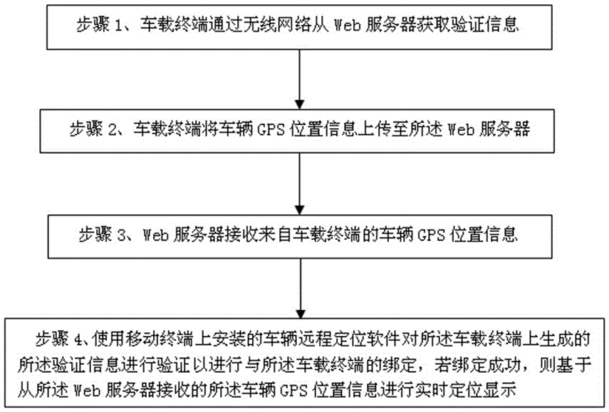 一种基于网络通讯实现远程定位的方法及系统与制造工艺