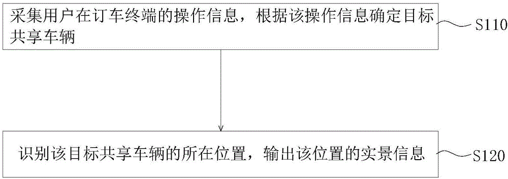 共享車輛實景尋找的方法、訂車終端及系統(tǒng)與制造工藝