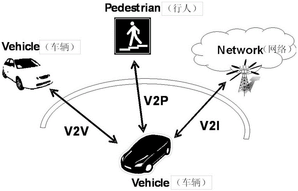 车联网V2X业务数据包传输方法及装置与制造工艺