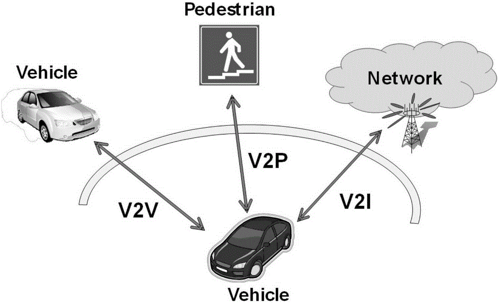 車聯(lián)網(wǎng)V2X業(yè)務(wù)的發(fā)送方法及裝置與制造工藝