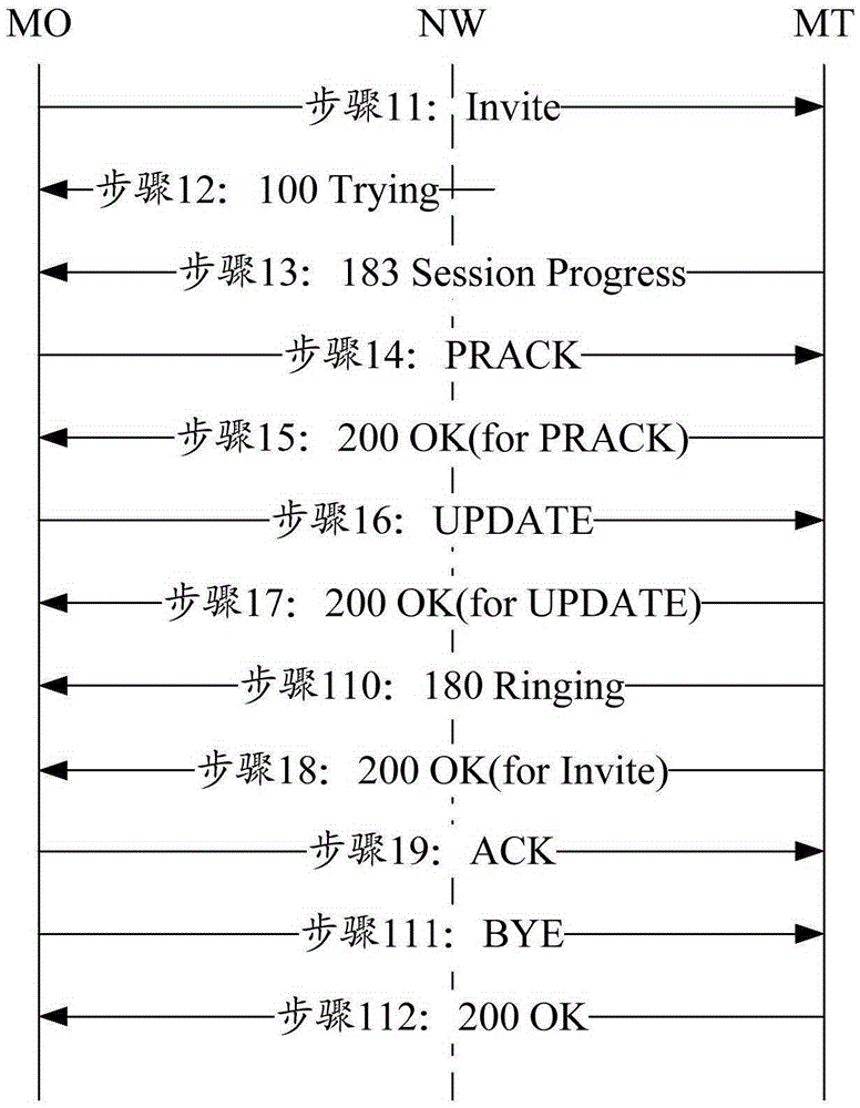 一种早媒体放音方法、网络系统及终端与制造工艺