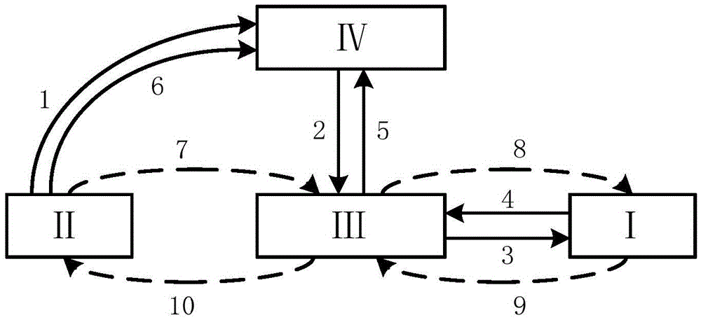 一種遠(yuǎn)程異構(gòu)網(wǎng)絡(luò)移動實時通訊方法與制造工藝