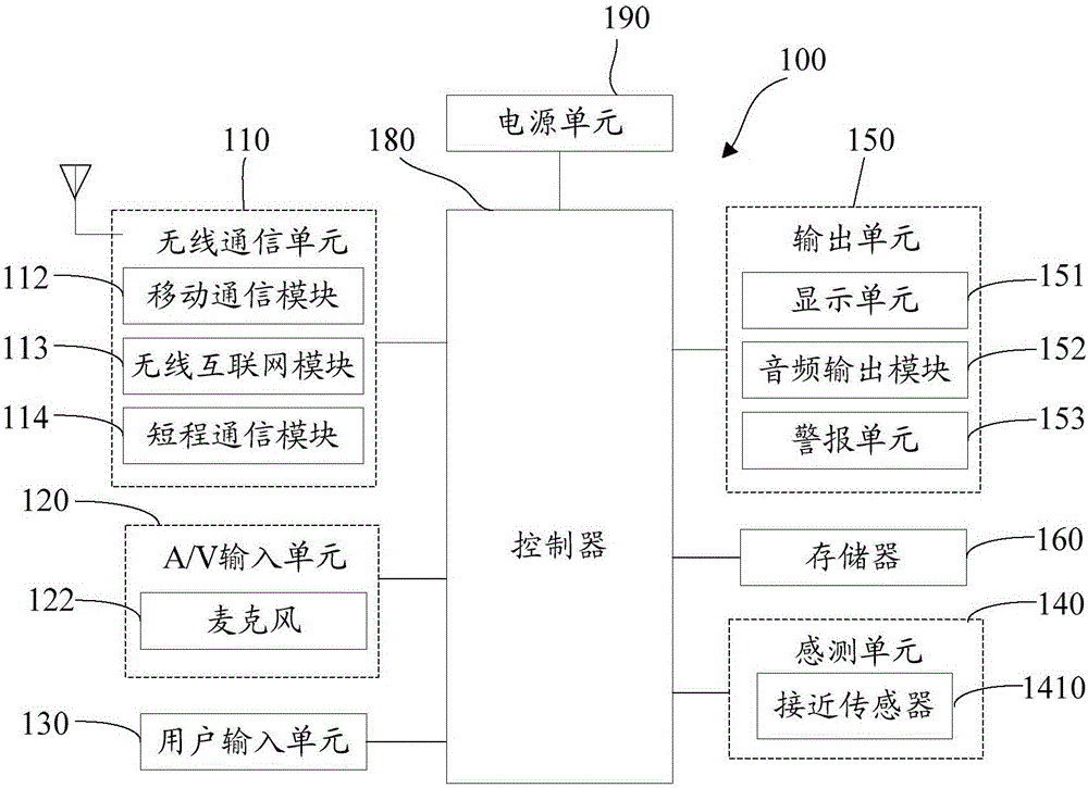 一种实现通话挂断的方法及装置与制造工艺