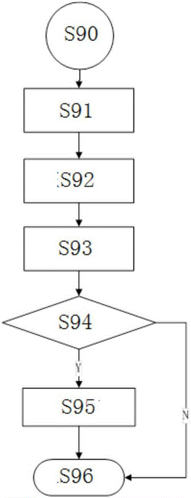 信息管理方法与制造工艺