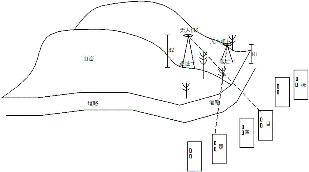 一種獲取4G通信基站建設(shè)工參的方法與制造工藝