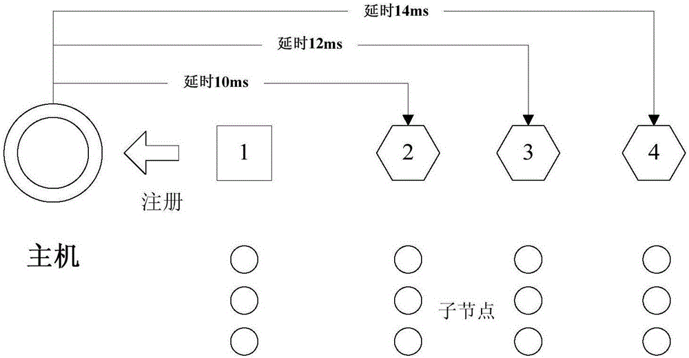 基于2.4GHz無線技術(shù)的多個子節(jié)點大規(guī)模組網(wǎng)方法與制造工藝