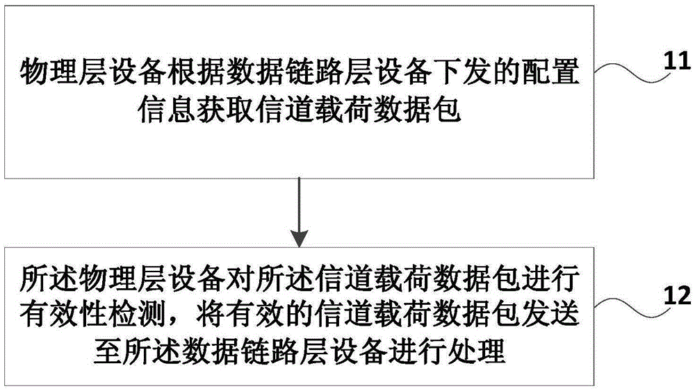 基于McWiLL協(xié)議的數(shù)據(jù)包檢測方法及物理層設(shè)備與制造工藝