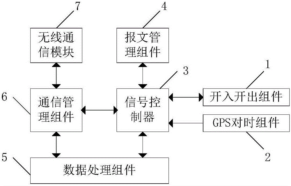 一種基于WIFI的分布式故障定位系統(tǒng)及方法與制造工藝