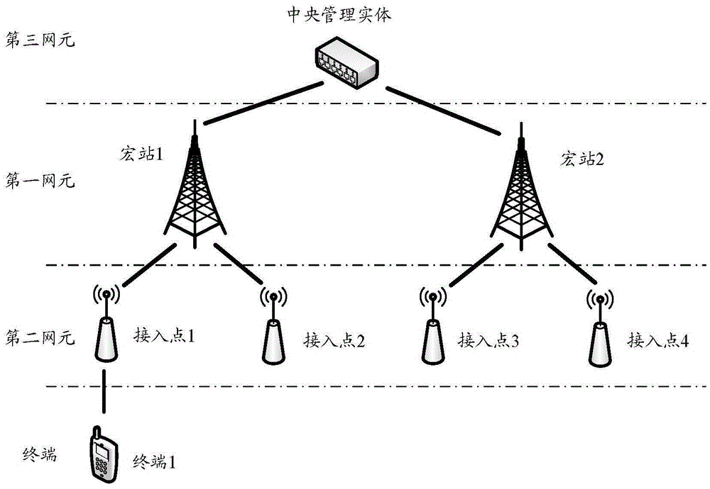 一種實現(xiàn)移動性管理的方法及網(wǎng)元與制造工藝