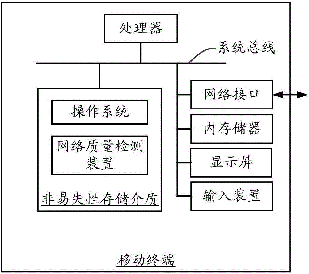 網絡質量檢測方法、裝置和計算機設備與制造工藝