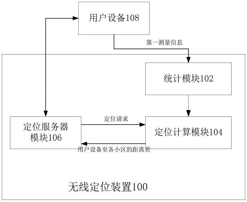 无线定位装置以及无线定位方法与制造工艺