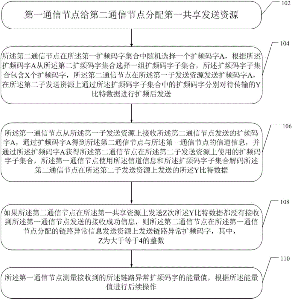 一種靈活的傳輸方法與制造工藝
