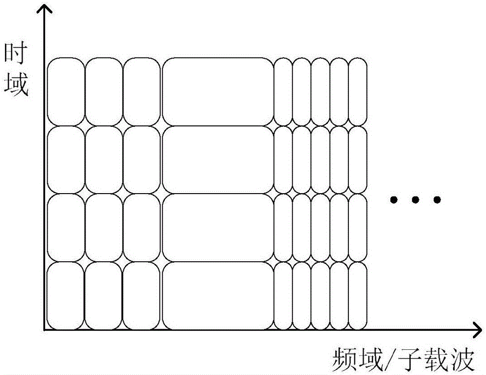 一種適用于不同子載波間隔的多載波資源分配方法與制造工藝