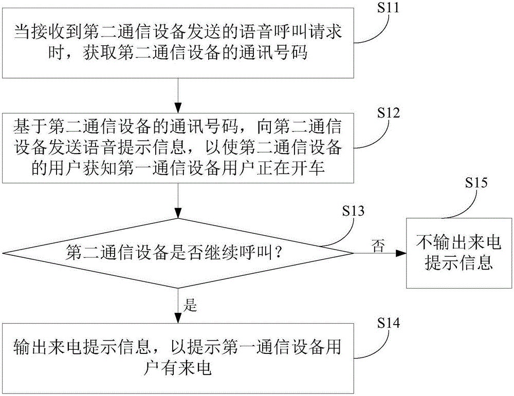 信息處理方法及通信設(shè)備與制造工藝